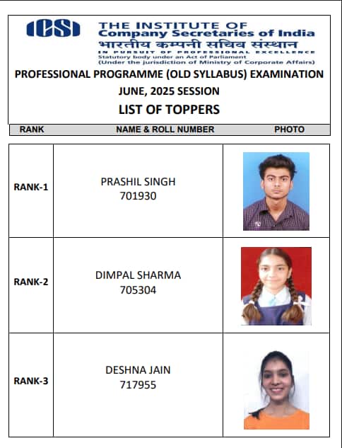 ICSI CS Professional toppers list 2025