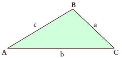 Law of Sines Figure