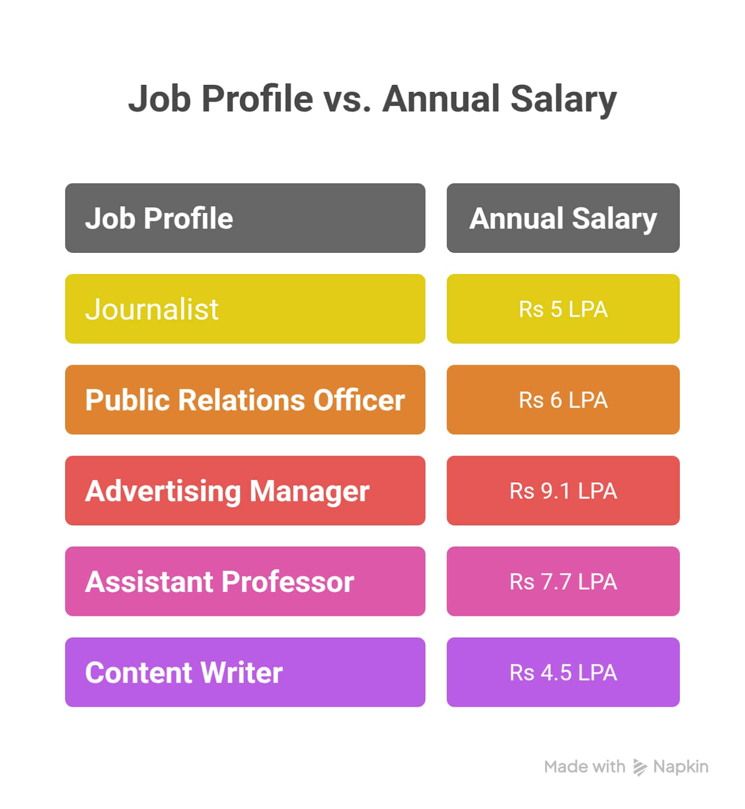 Job Opportunities After Online Journalism Degree