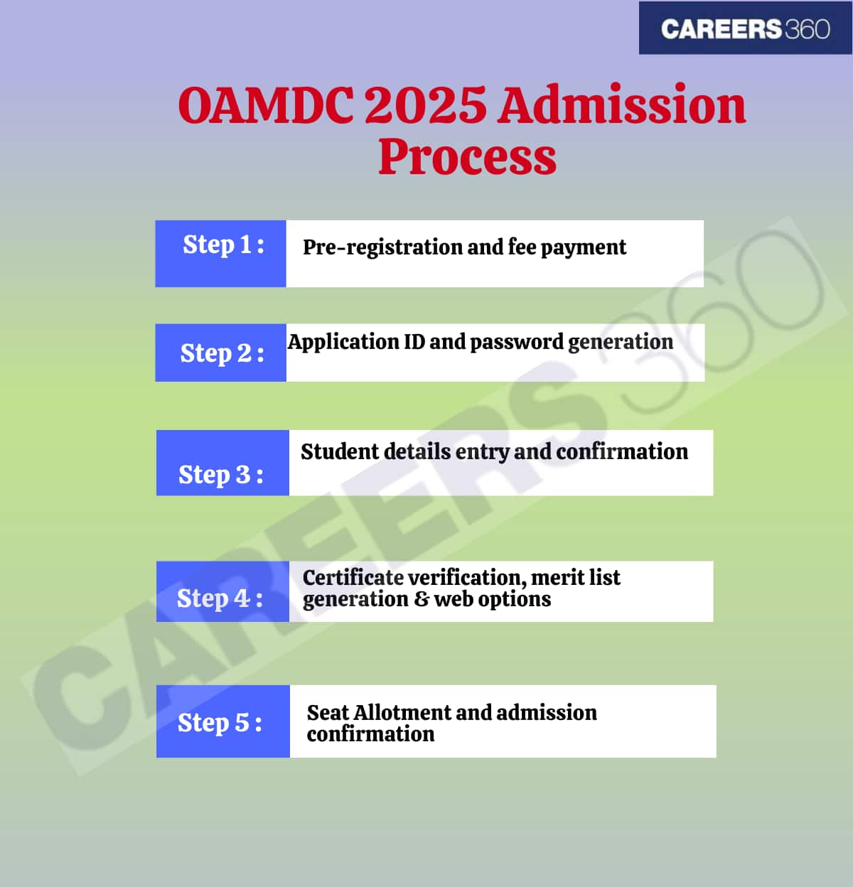 AP OAMDC 2025