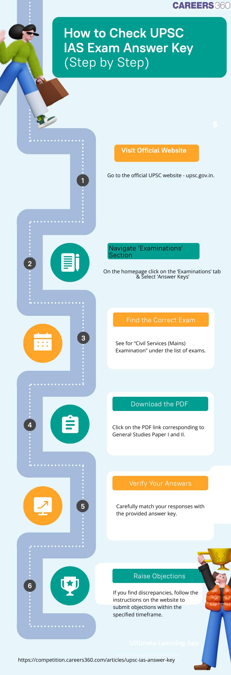 upsc ias answer key