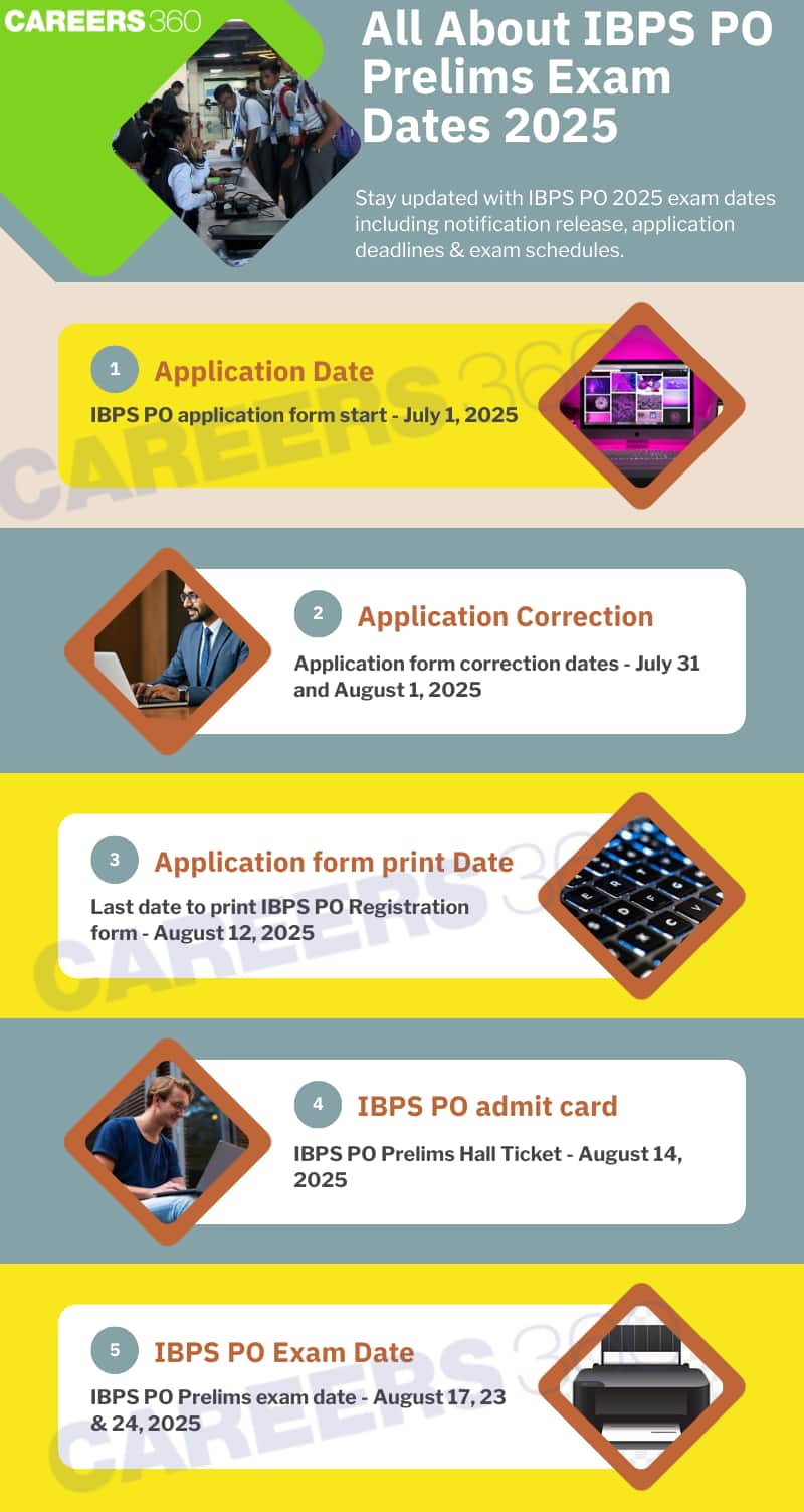 ibps-po-exam-dates