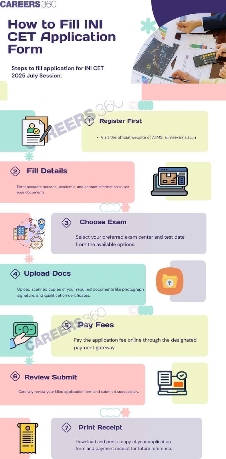 INI CET Application Form