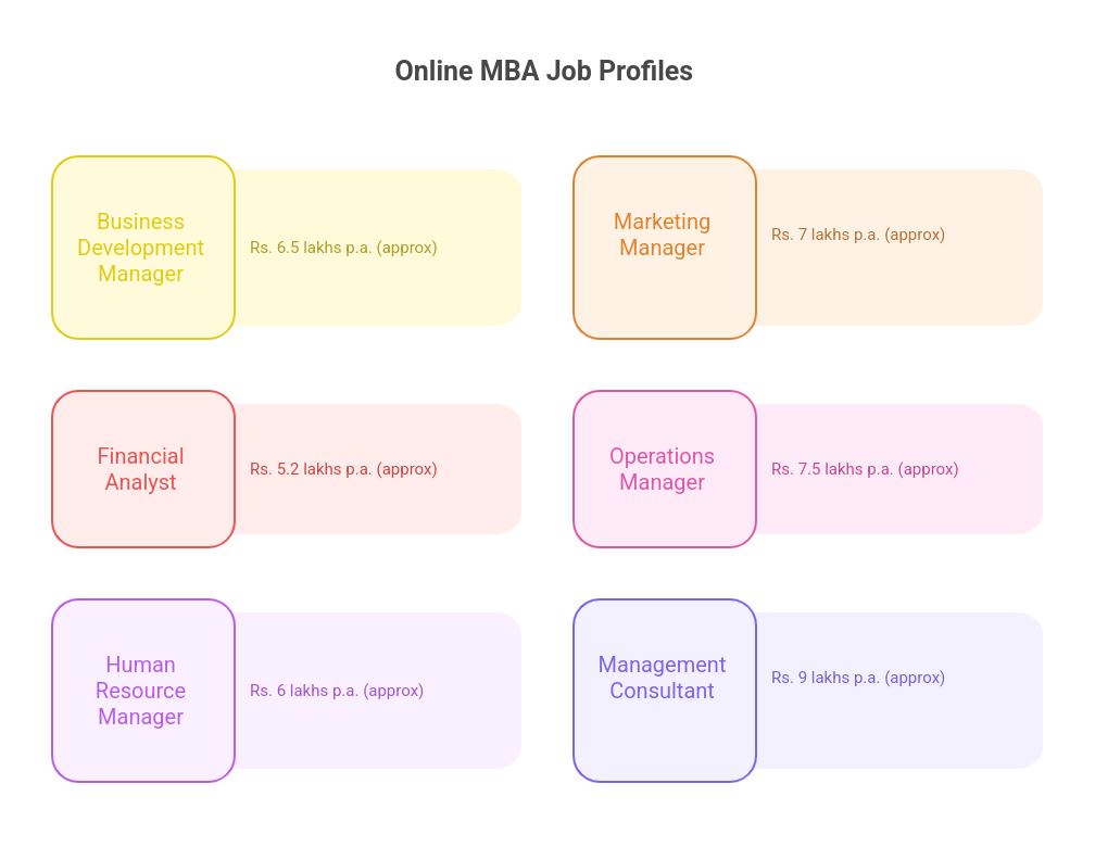 Career Opportunities After an Online MBA