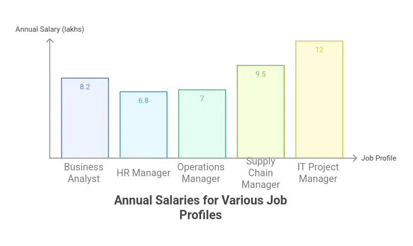 Career Opportunities and Salary Prospects