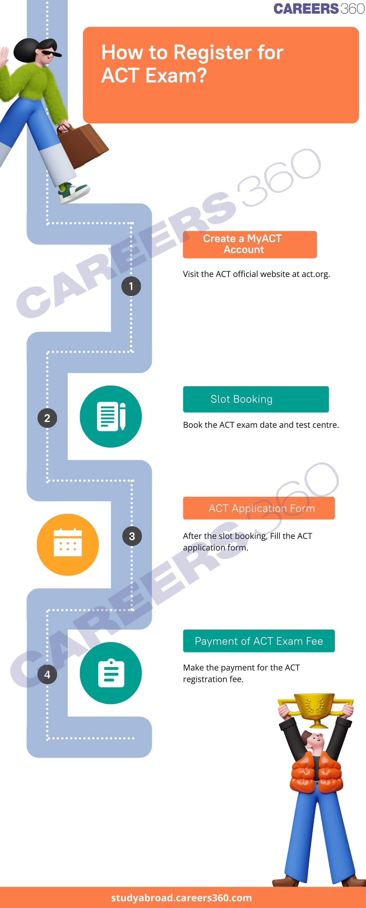 act-registration-forms