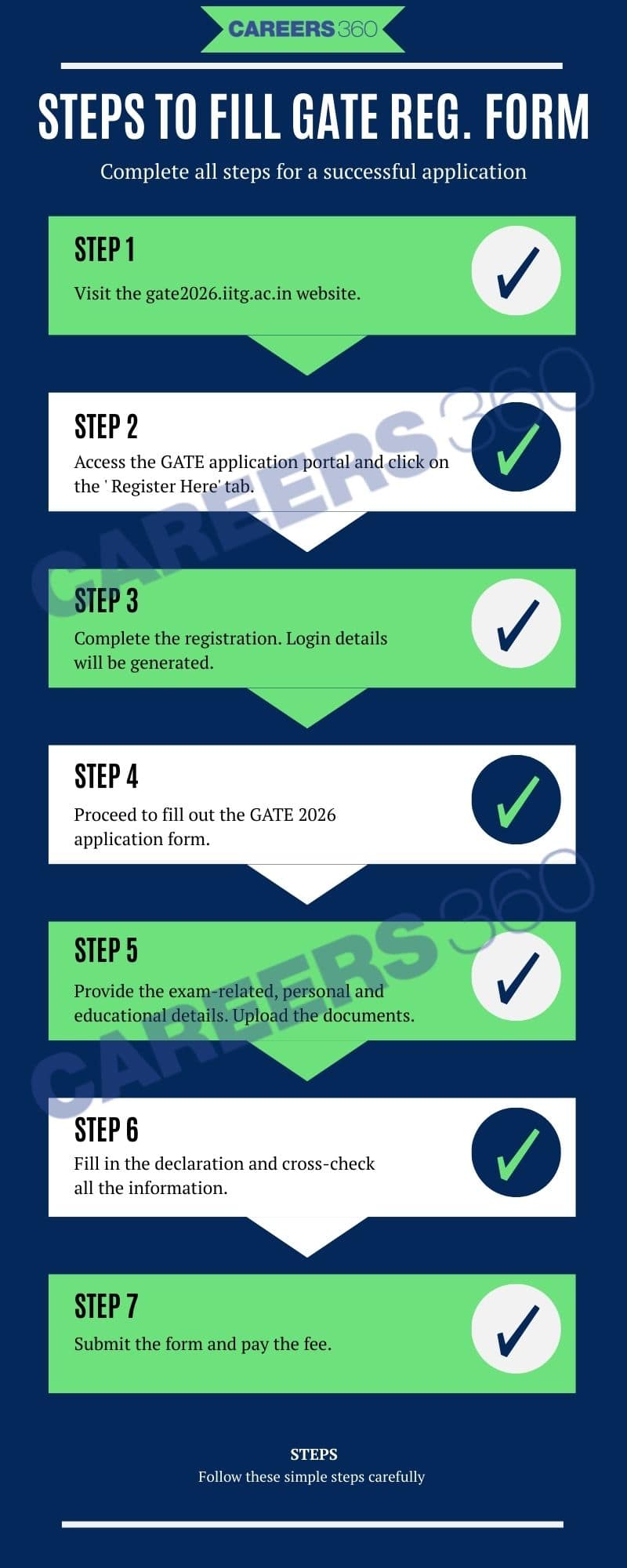 How to Fill GATE 2026 Registration Form