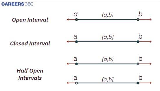 Intervals 