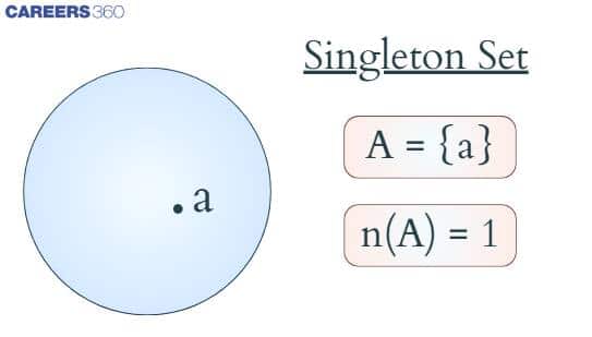 Singleton set