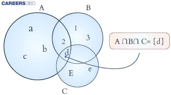 Intersection of three sets