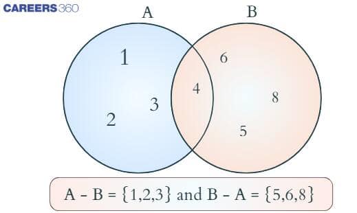 Difference of sets
