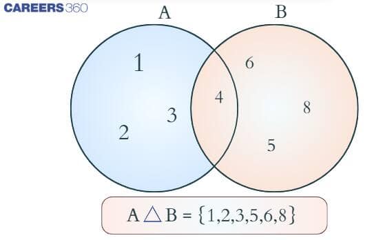 Symmetric Difference