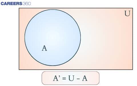 Complement of a set