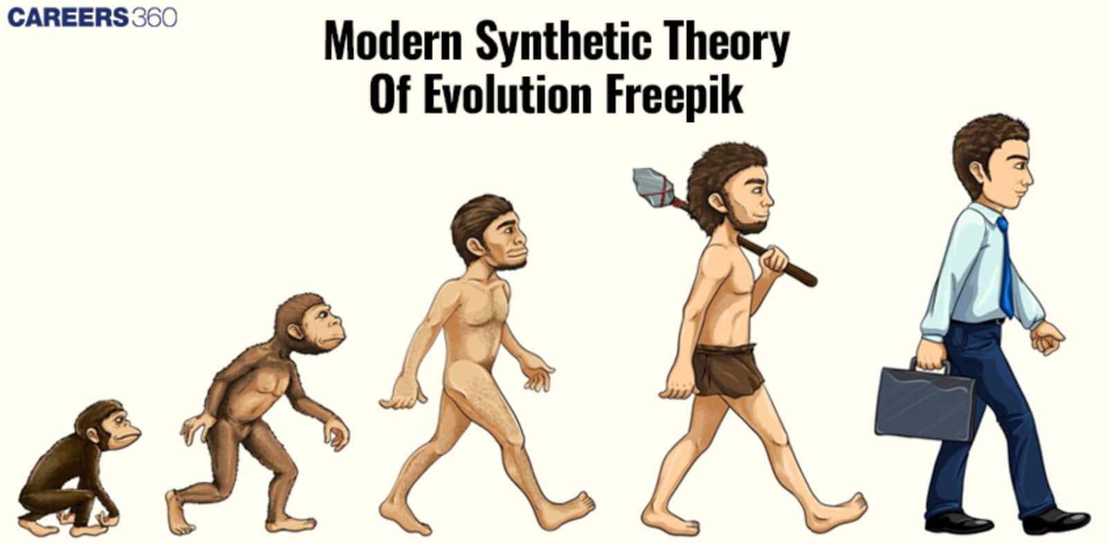 Modern Synthesis (Neo-Darwinism)