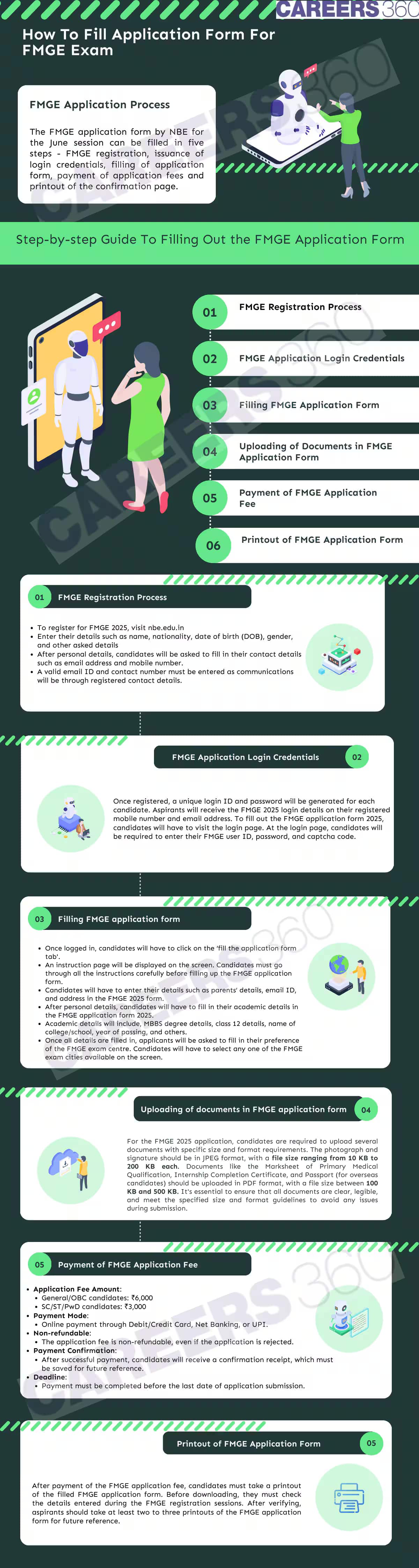 FMGE Application Form 2025