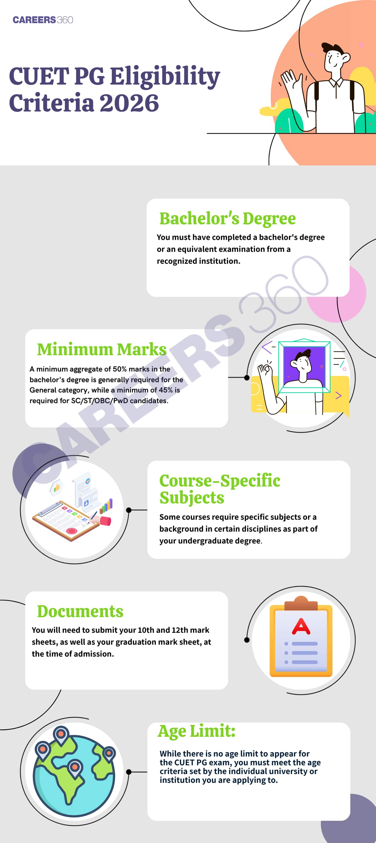 cuet eligibility criteria