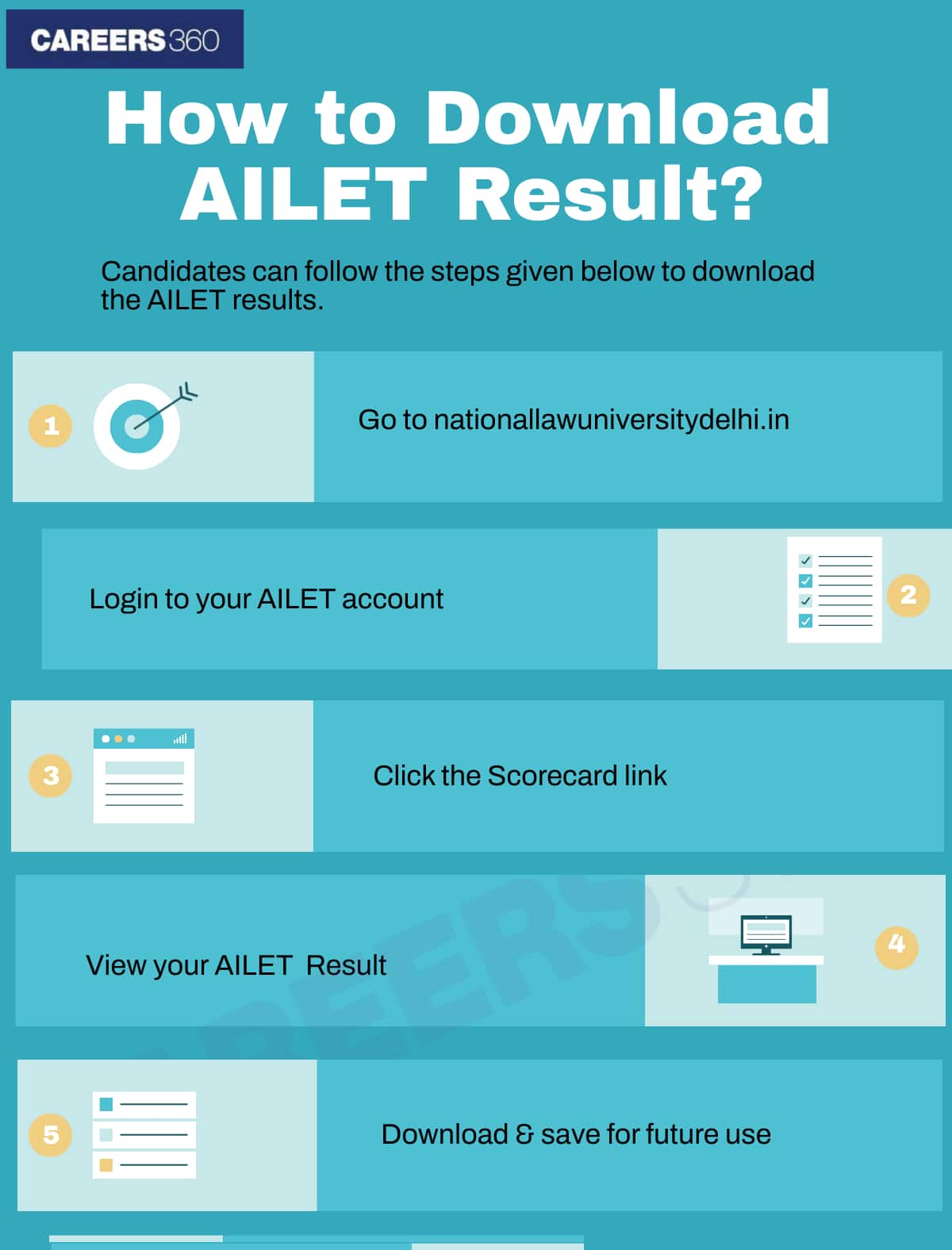 Infographics - How to Download AILET 2026 Results?