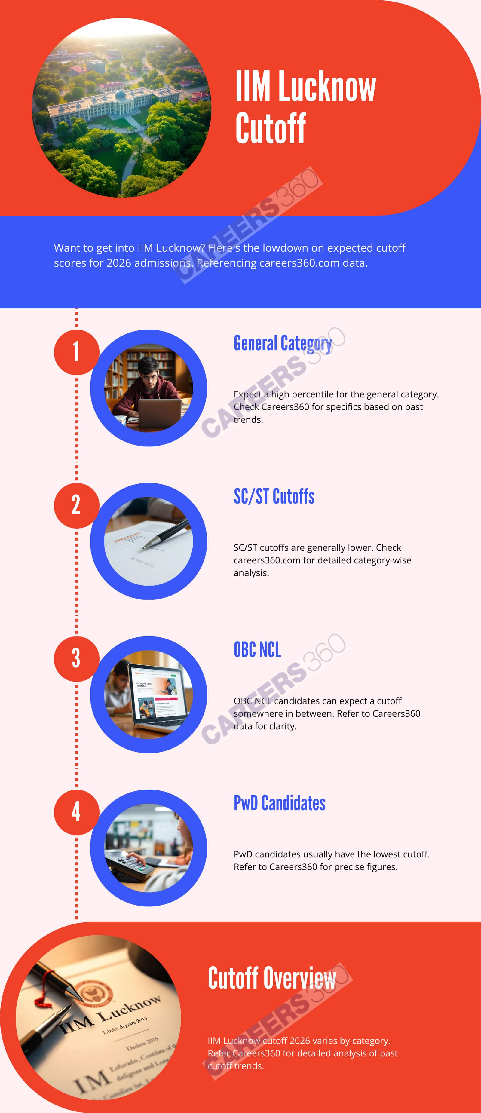 iim-lucknow-cutoff