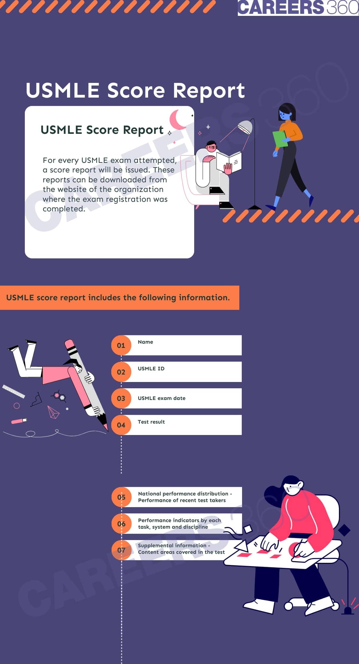 USMLE-Score-Report