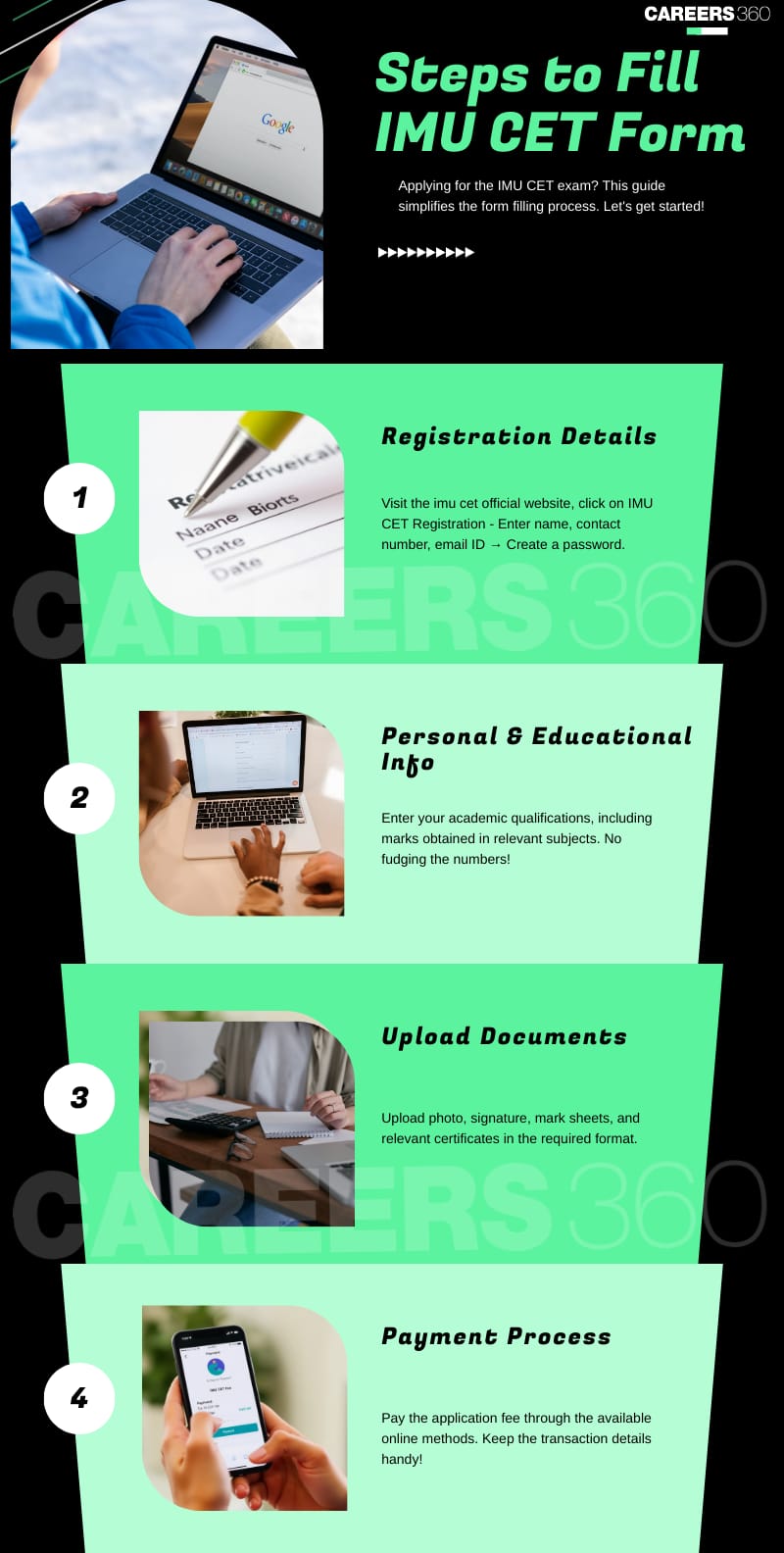 How to Apply for the IMU CET Exam
