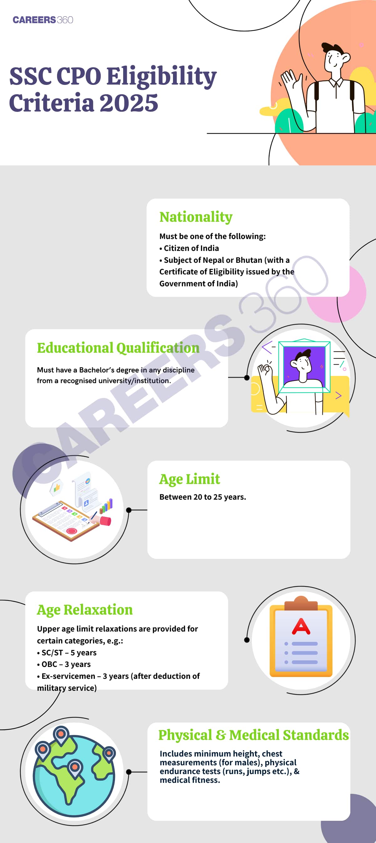 ssc cpo eligibility