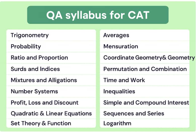 QA Syllabus for CAT