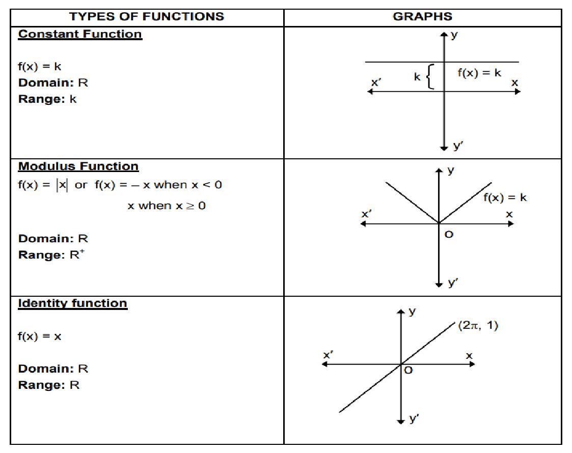 Types of functions-1