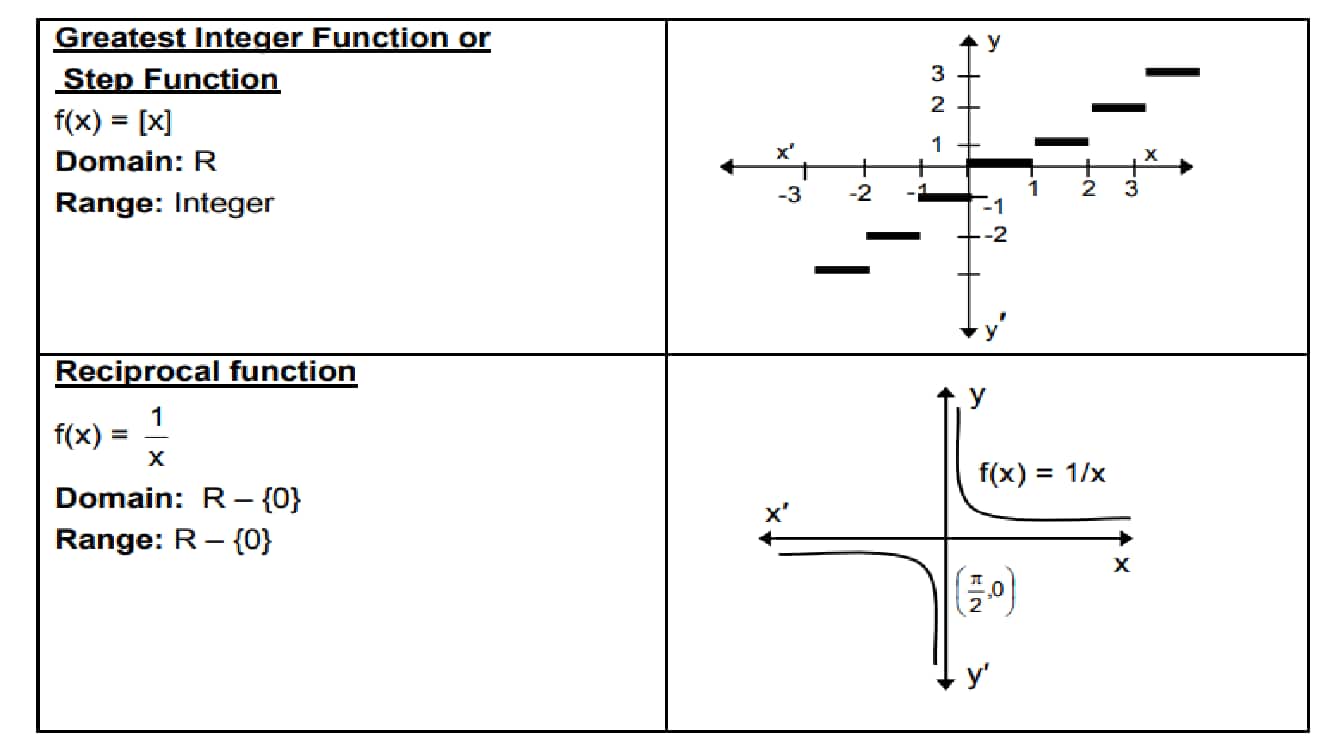 Types of functions-2
