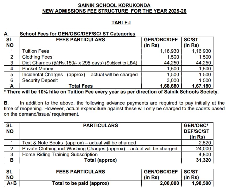 Sainik School Korukonda Admission Fees 2026