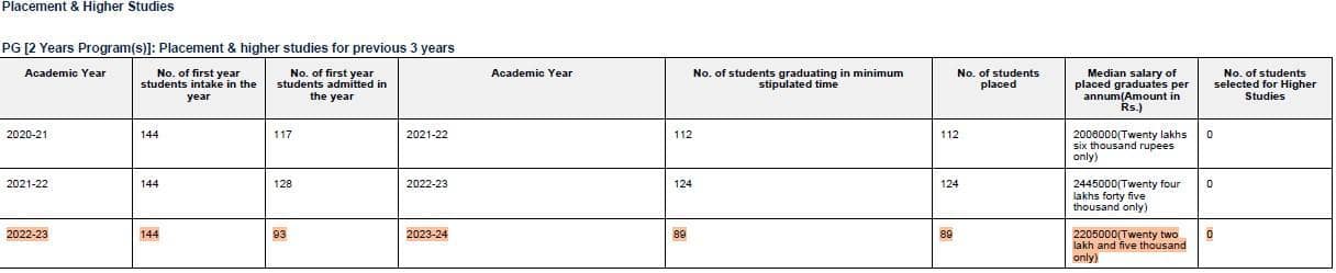 IIT Delhi: Mystery of the ‘missing students’