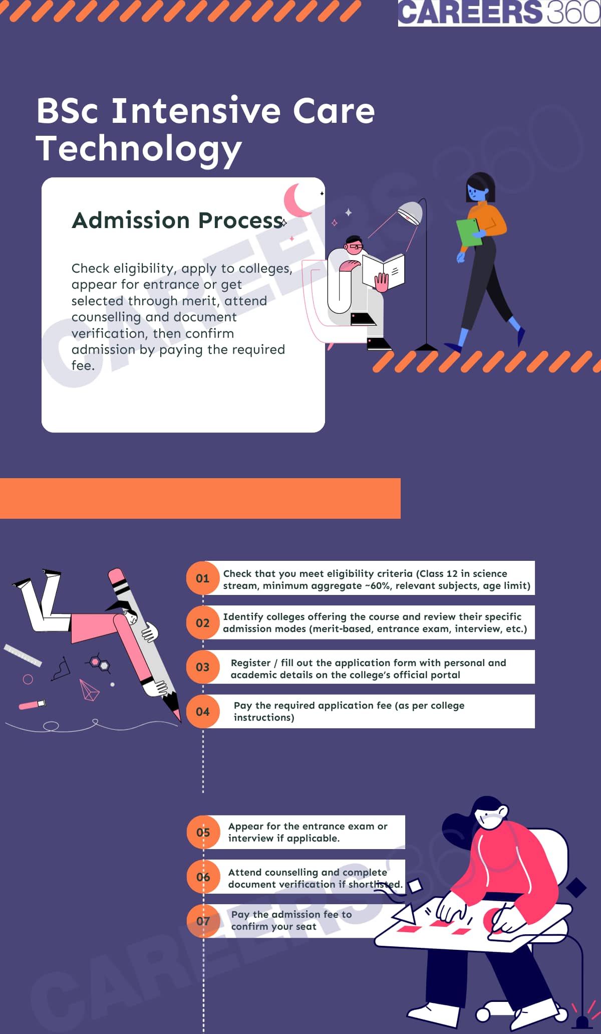 BSc Intensive Care Technology Admission