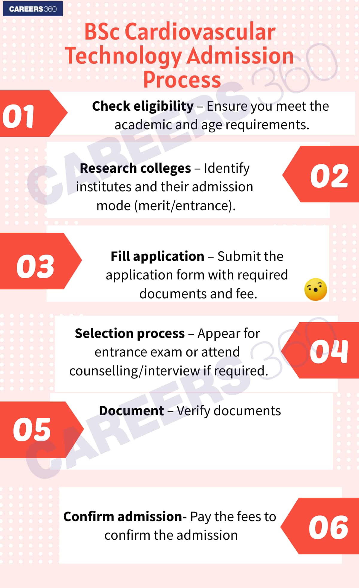 BSc cardiovascular technology admission