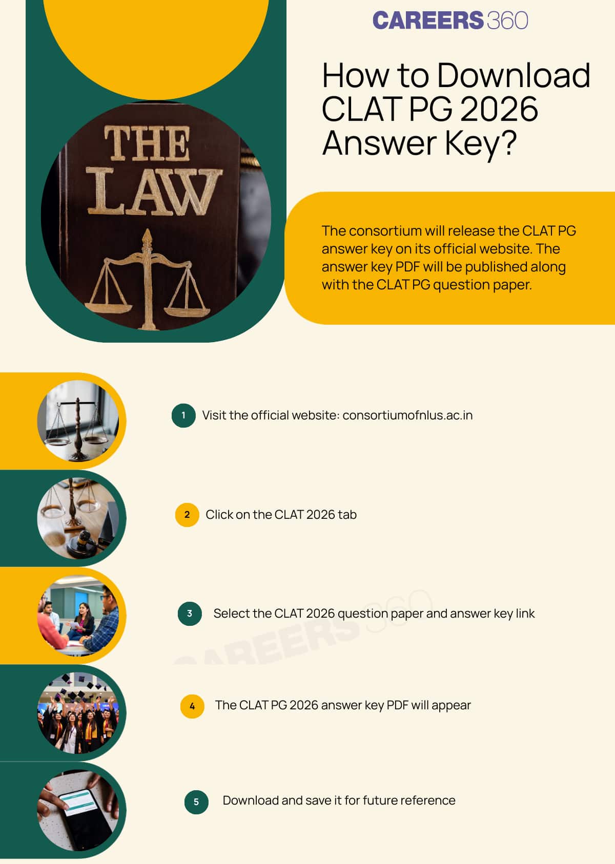 Infographic - How to Download CLAT PG Answer Key 2026?