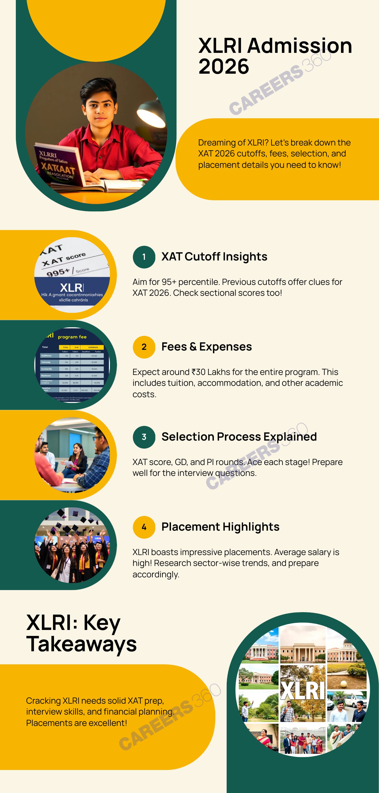 xlri-2026-admission