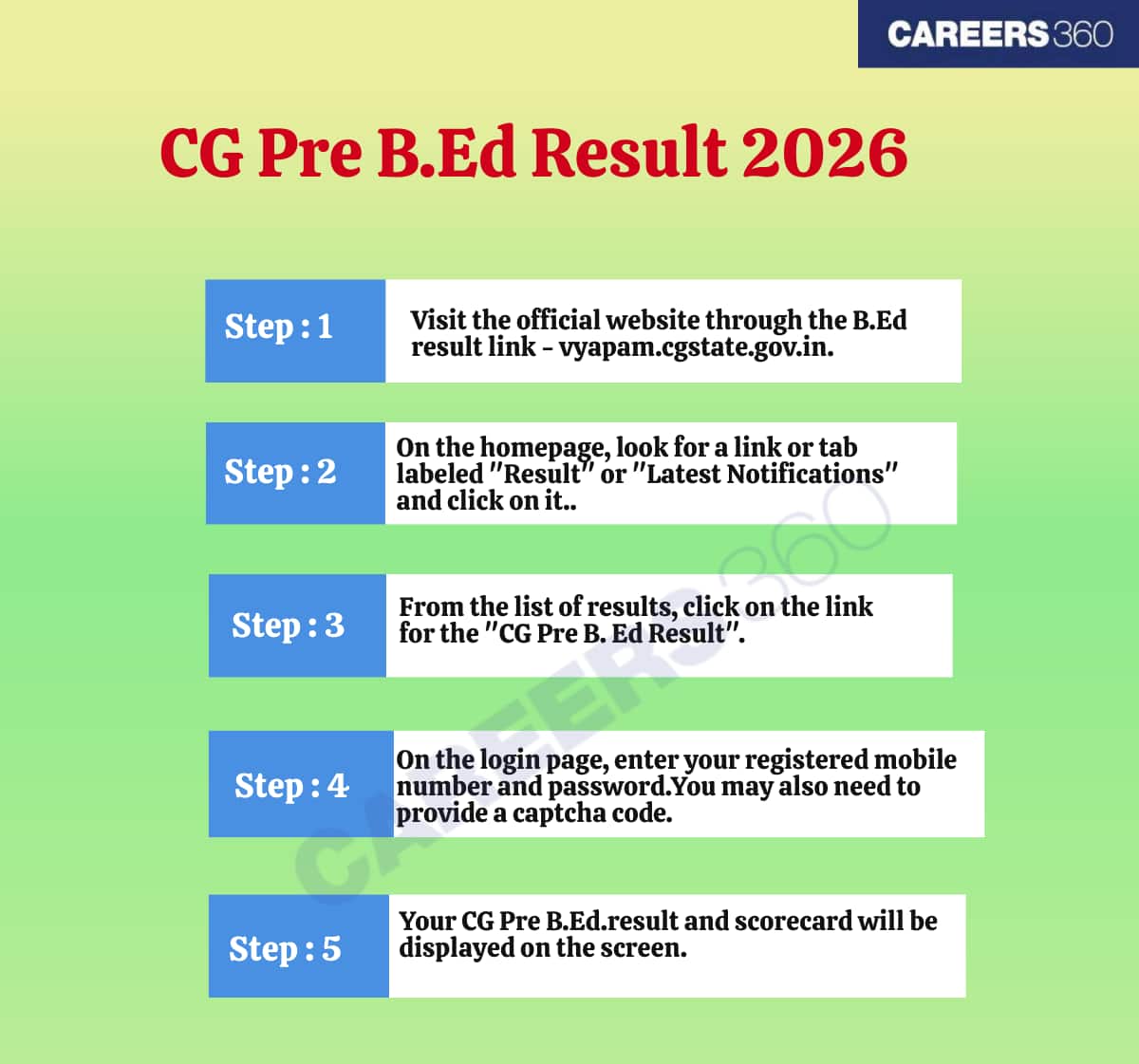 CG Pre B.Ed Result 2026
