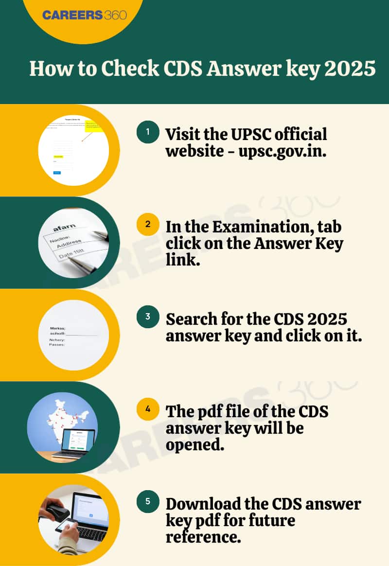 cds-answer-key