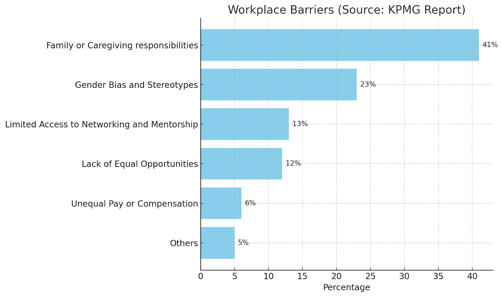 Women’s Aspirations vs Workplace Barriers