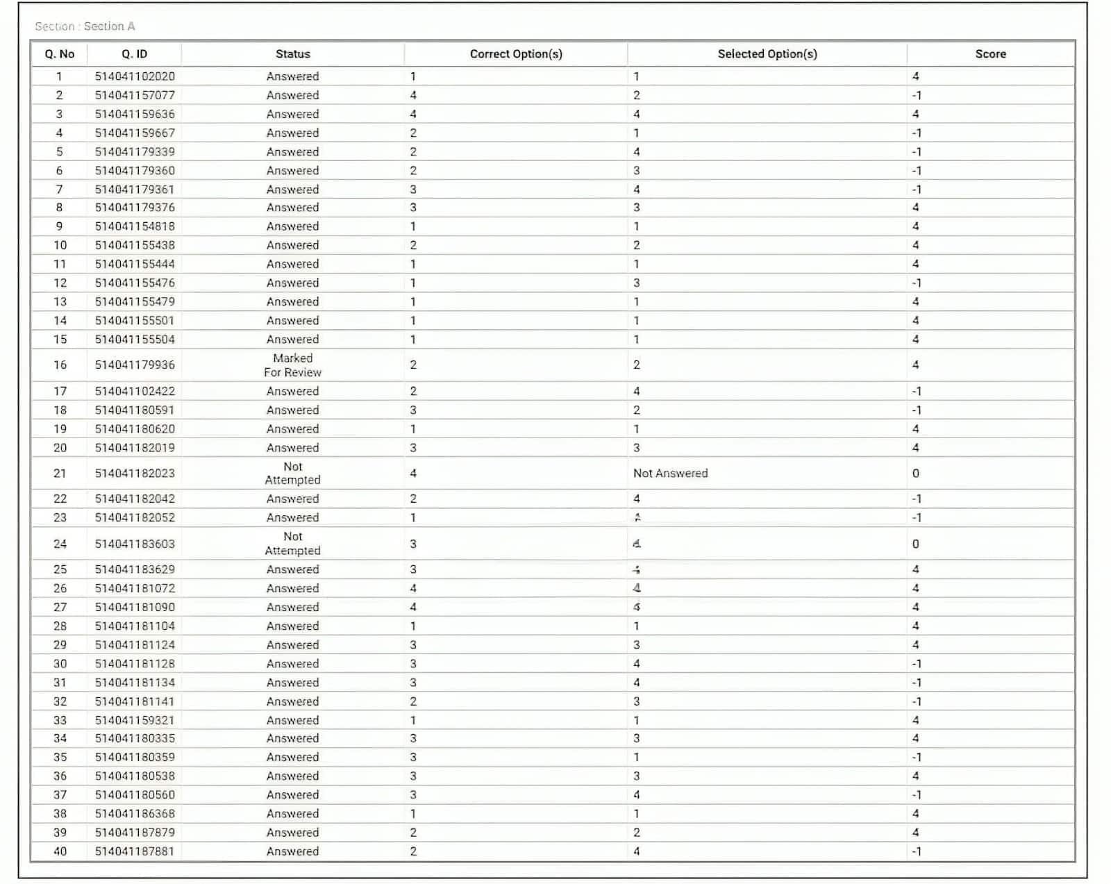 NEET PG 2025 Answer Key Format