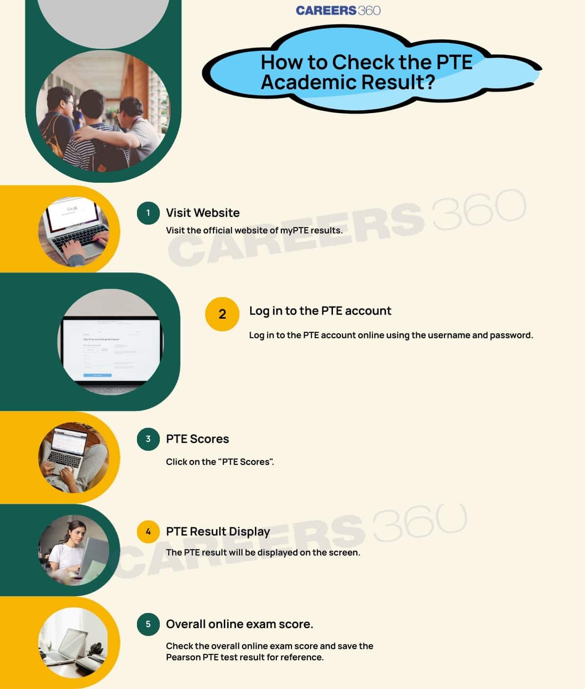 PTE Result