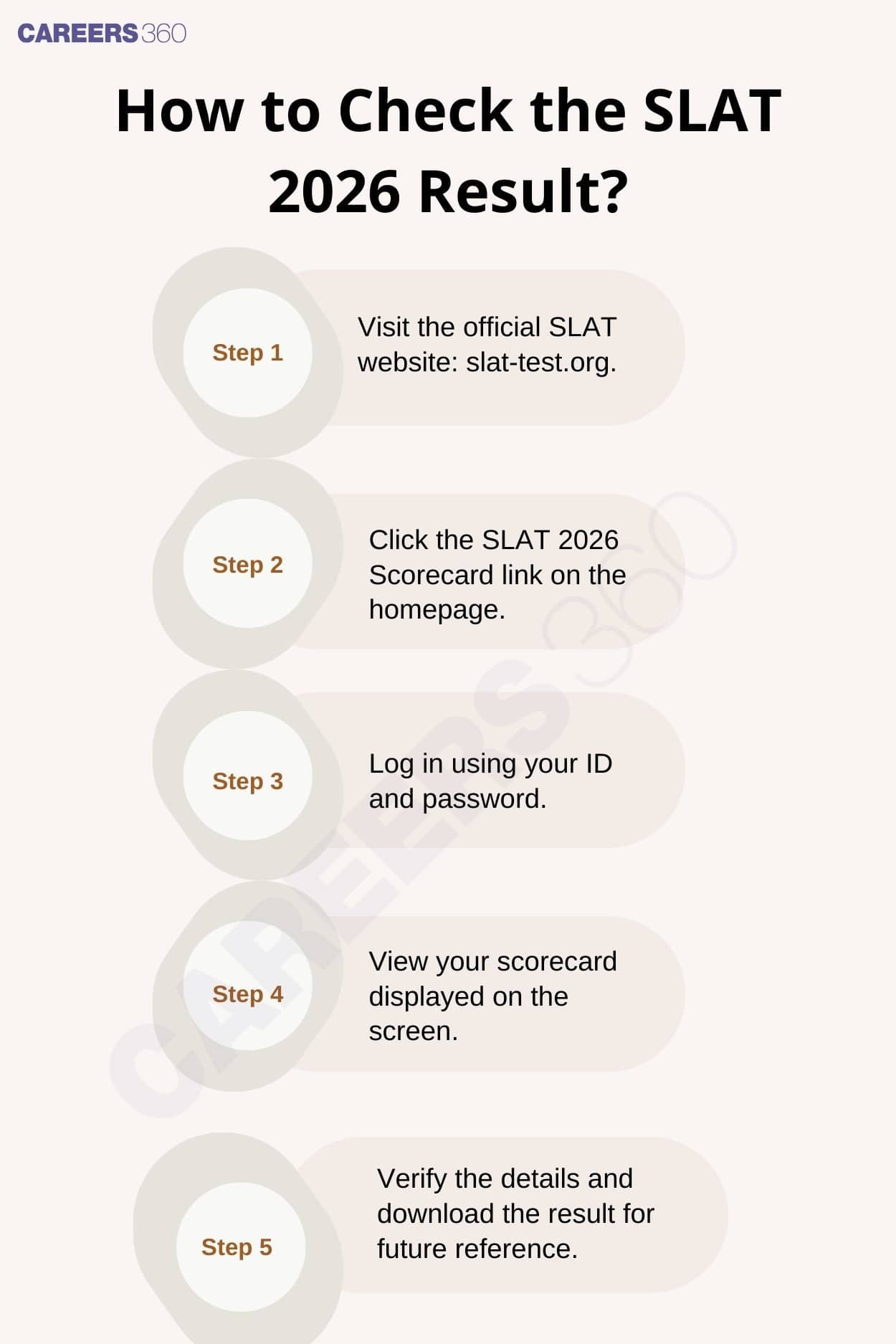 How to check the SLAT 2026 result?