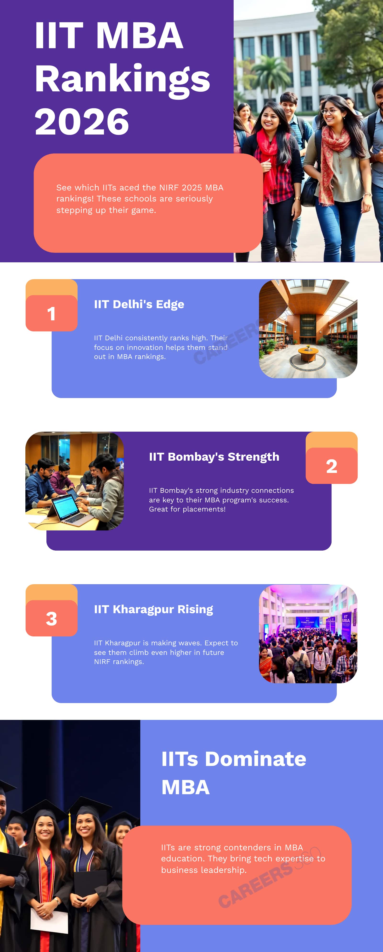 iit-mba-rankings