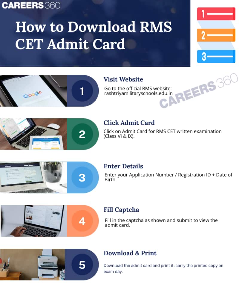 RMS Admit Card 2026