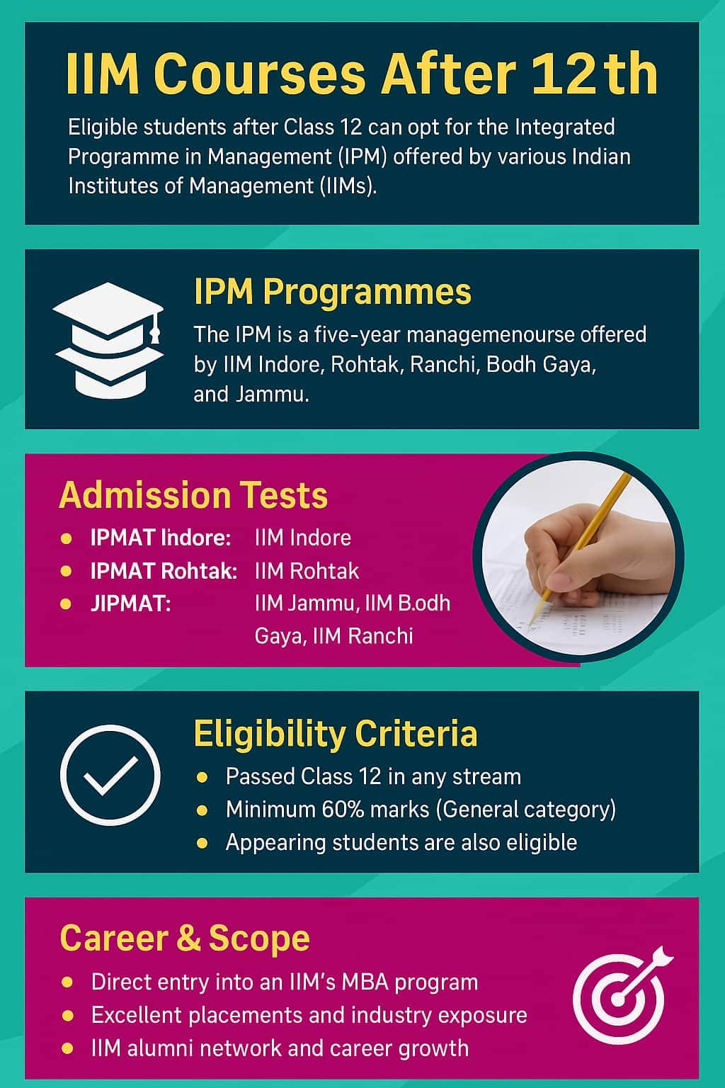 IIM Courses After 12th