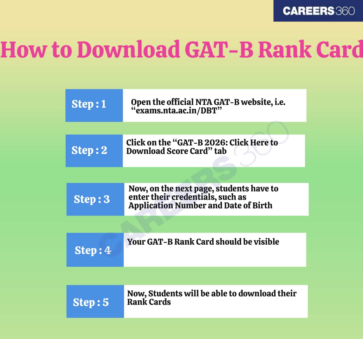 GAT-B Rank Card 2026
