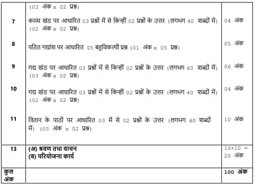 CBSE Class 12 Hindi Core Pre-Board Syllabus 2026
