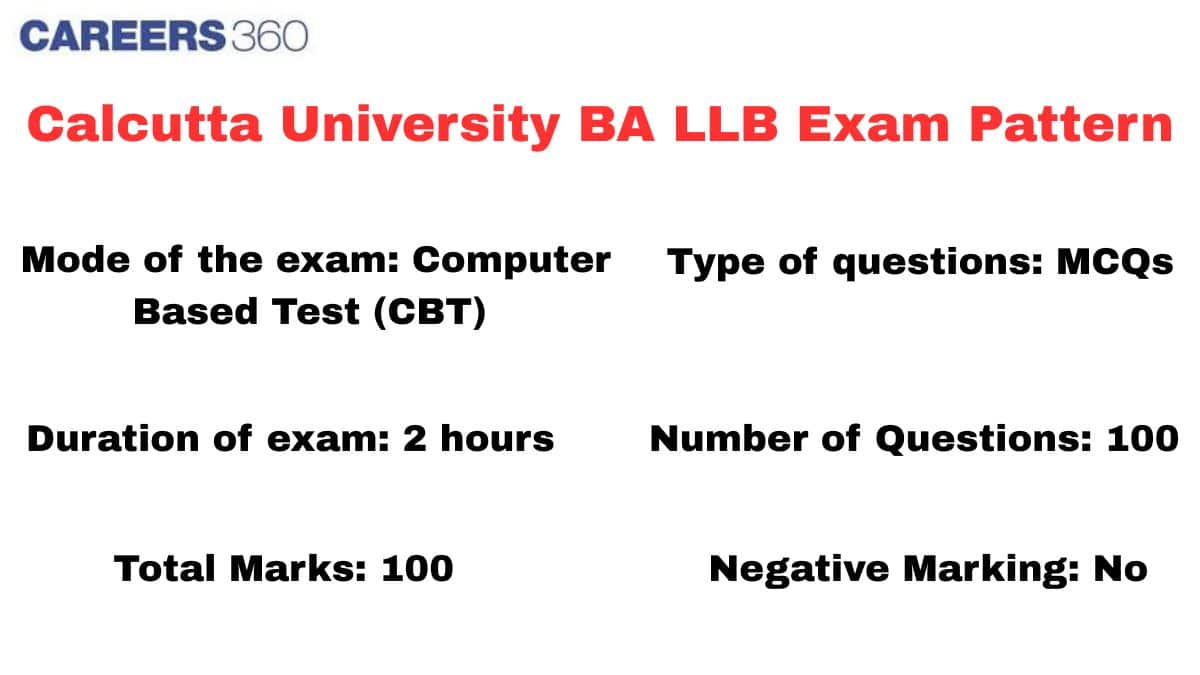 Calcutta%20University%20BA%20LLB%20Exam%20Pattern