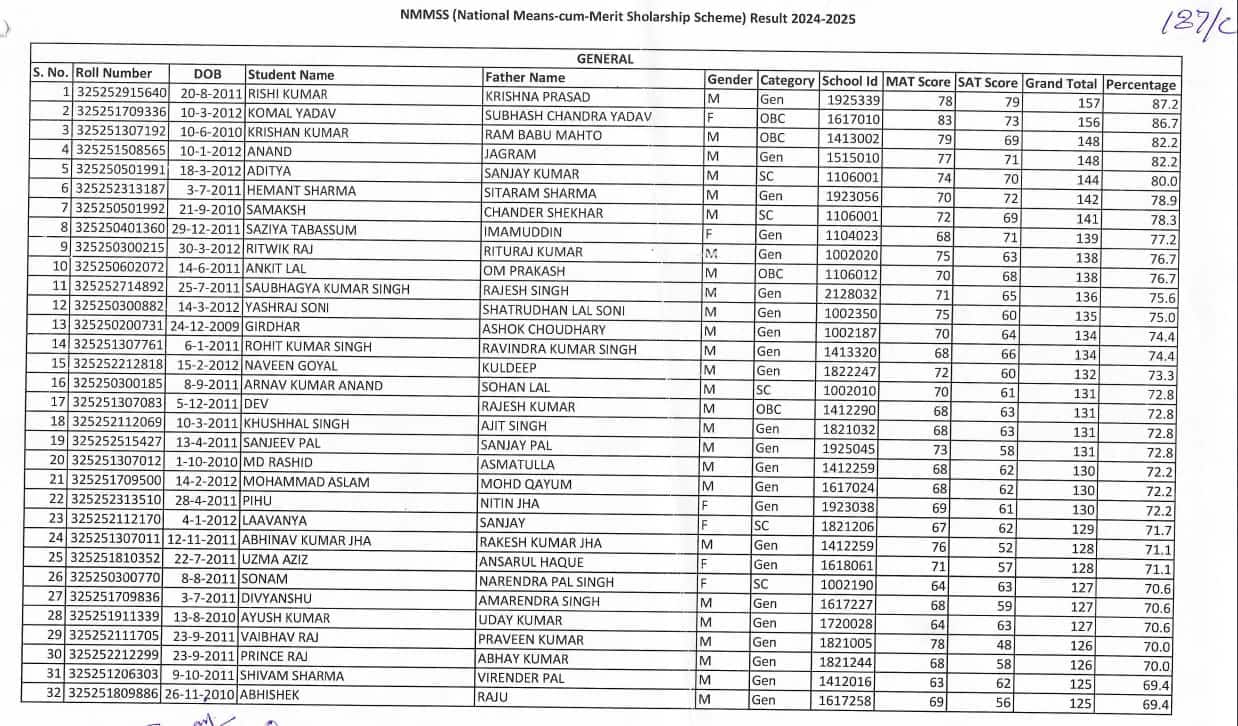 NMMS Delhi Result 2024-25