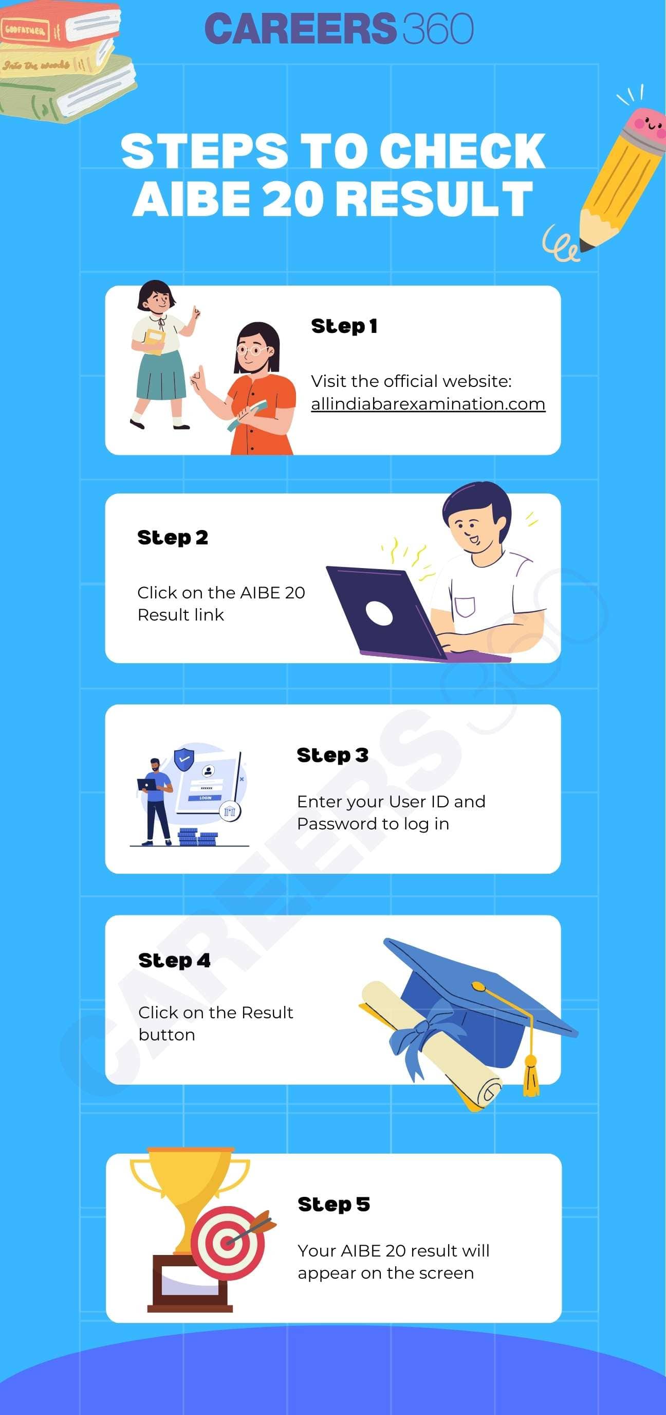 How to Download All India Bar Examination Results 2025