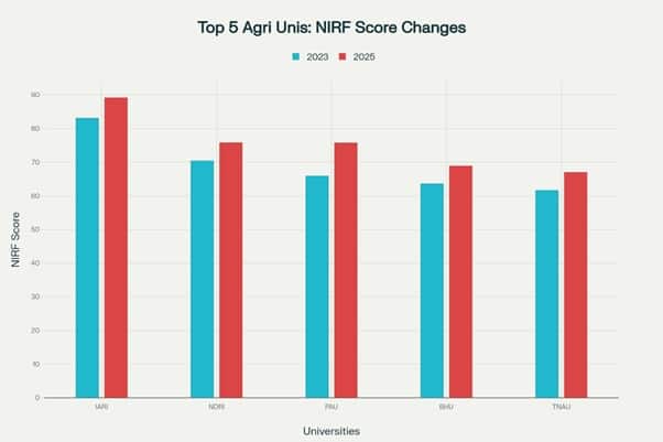 nirf-2025-agri-1-featured-image