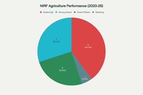 nirf-2025-agri-featured-image